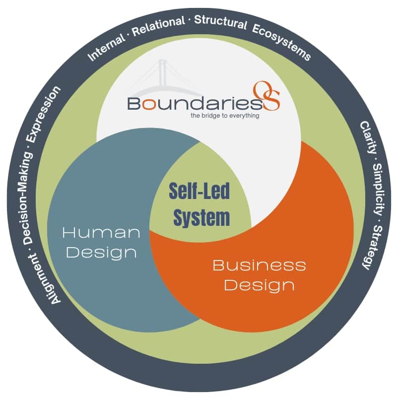 Compass | BeVisible.club | Cravotta Media Group